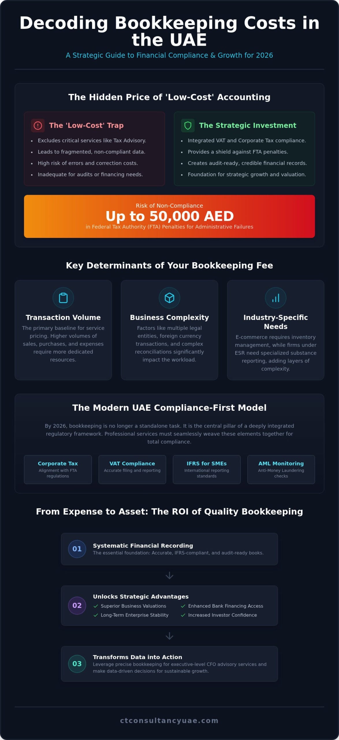 Bookkeeping Services Price in Dubai: A 2026 Comprehensive Cost Guide