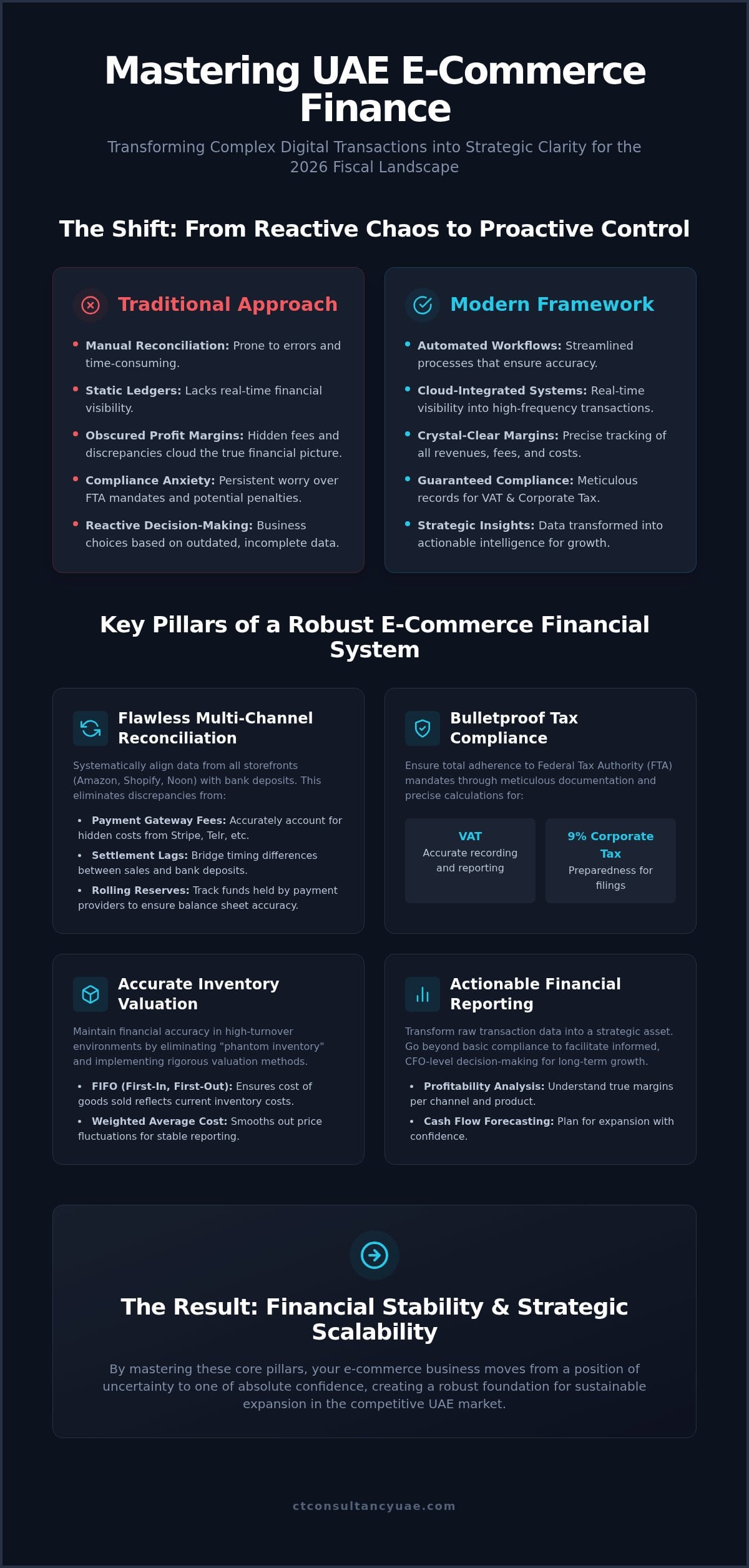Bookkeeping for UAE E-commerce: 2026 Strategic Guide