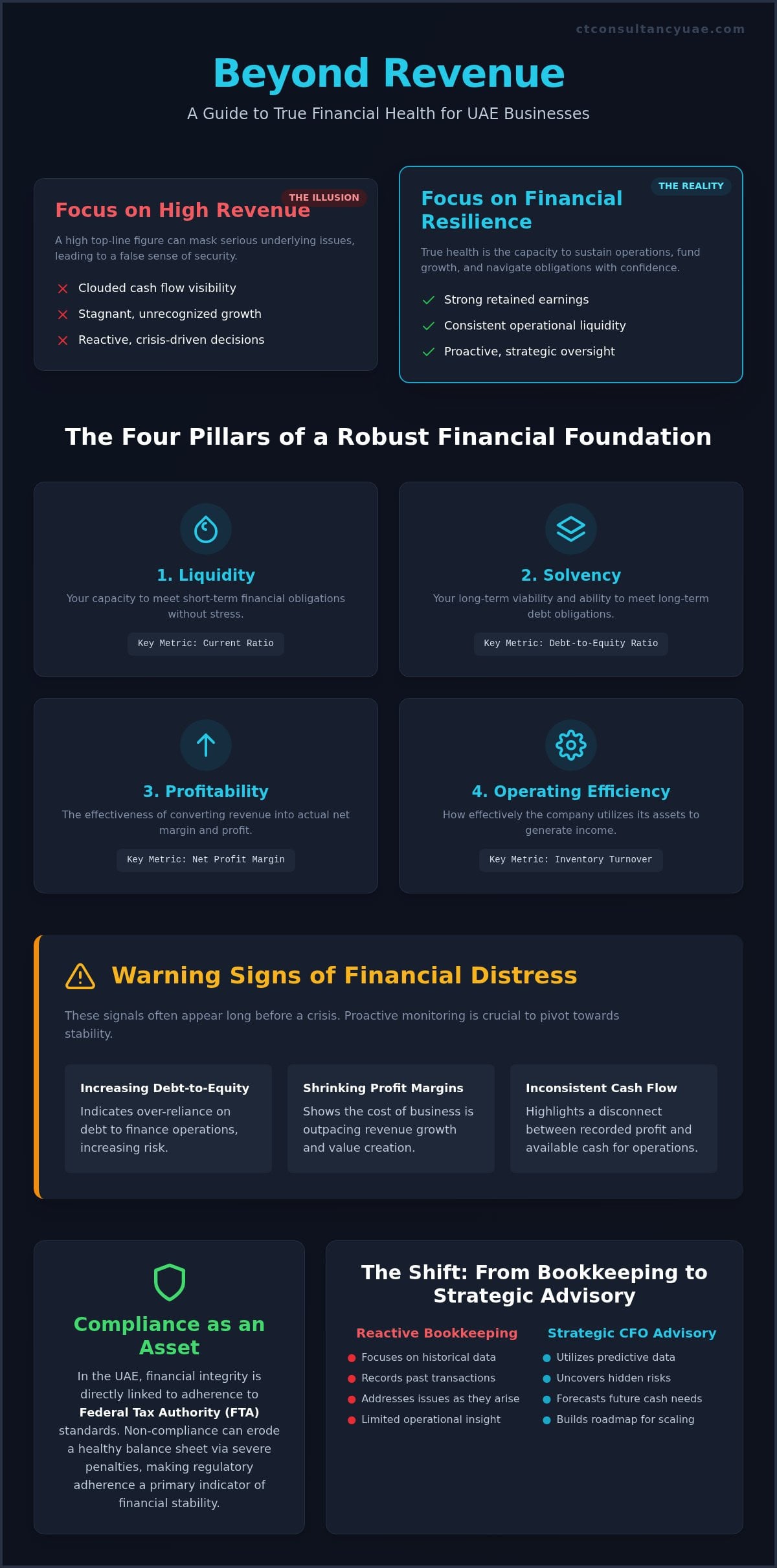Business Financial Health: A Strategic Guide for 2026
