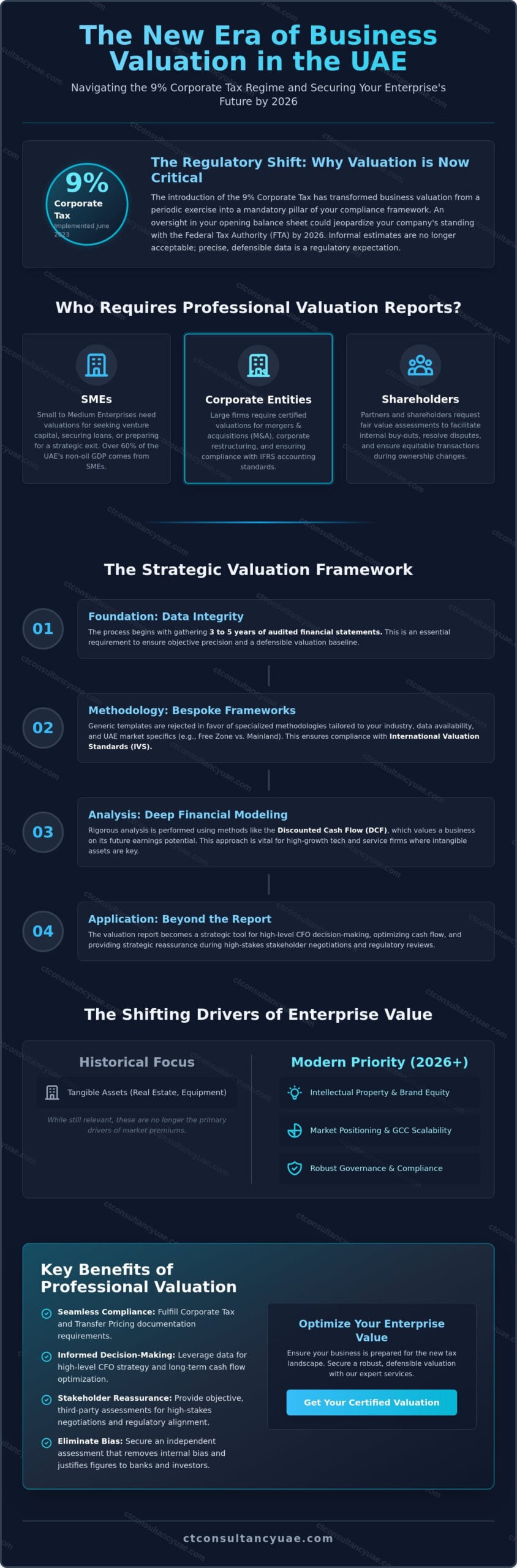 Business Valuation Services in the UAE: A Strategic Guide for 2026