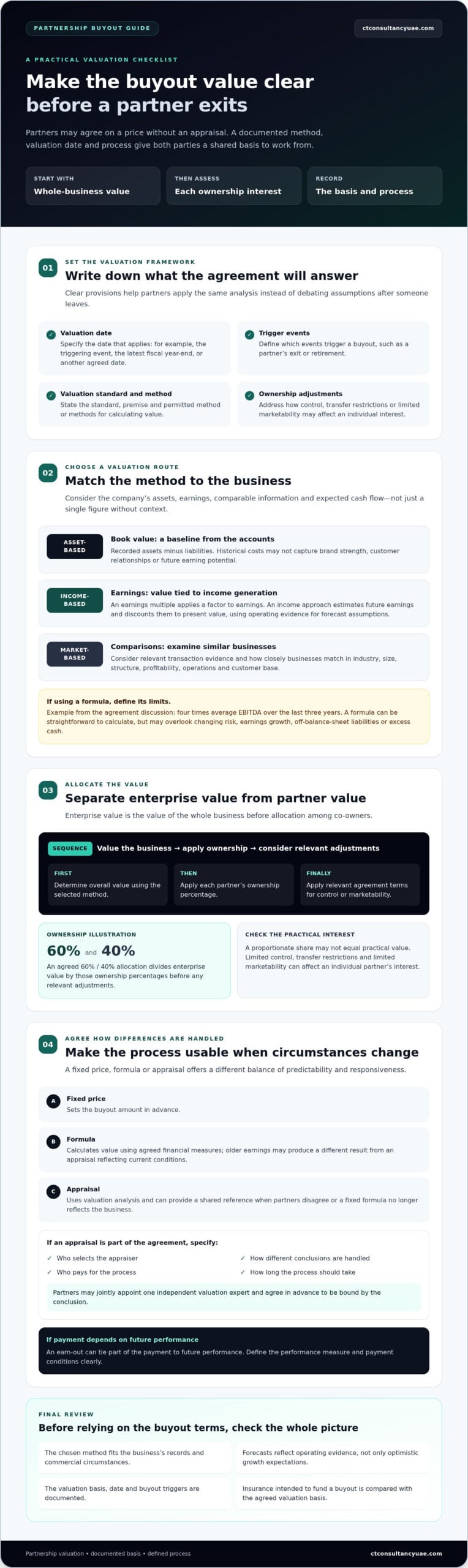 Business Valuation for a Partnership Agreement: How to Set Value