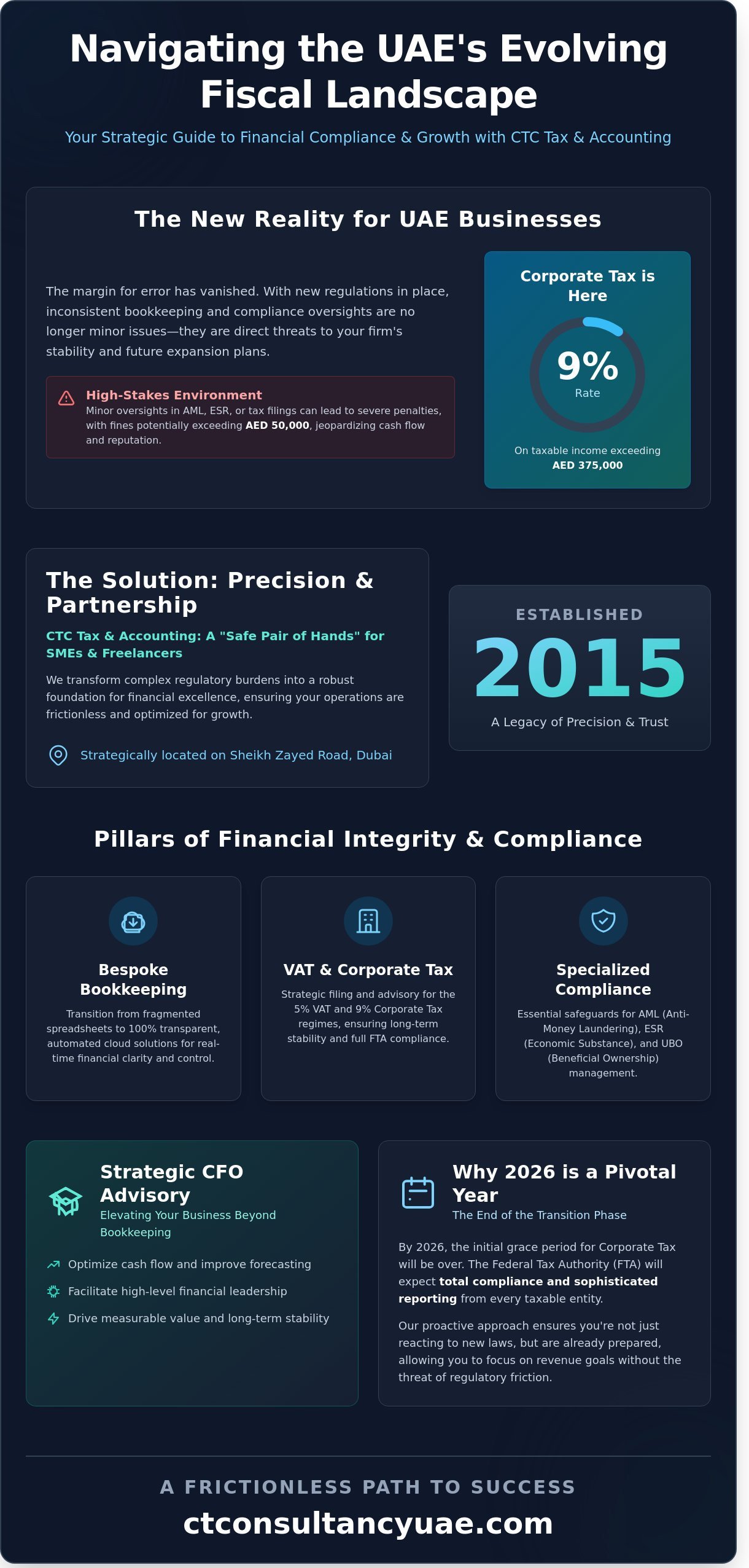 CTC Tax & Accounting: Your Strategic Partner for UAE Financial Excellence in 2026
