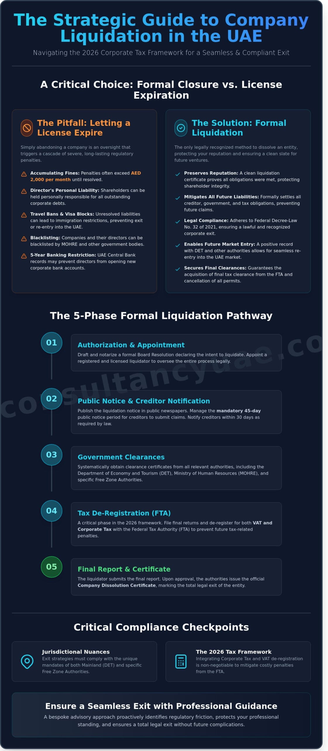 Closing a Company in the UAE: The 2026 Strategic Liquidation Guide