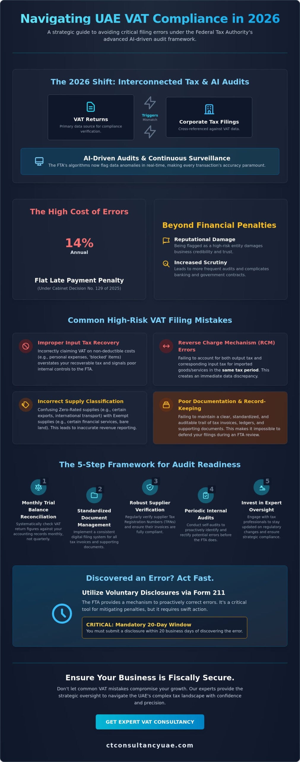Common VAT Filing Mistakes in the UAE: A Strategic Compliance Guide for 2026