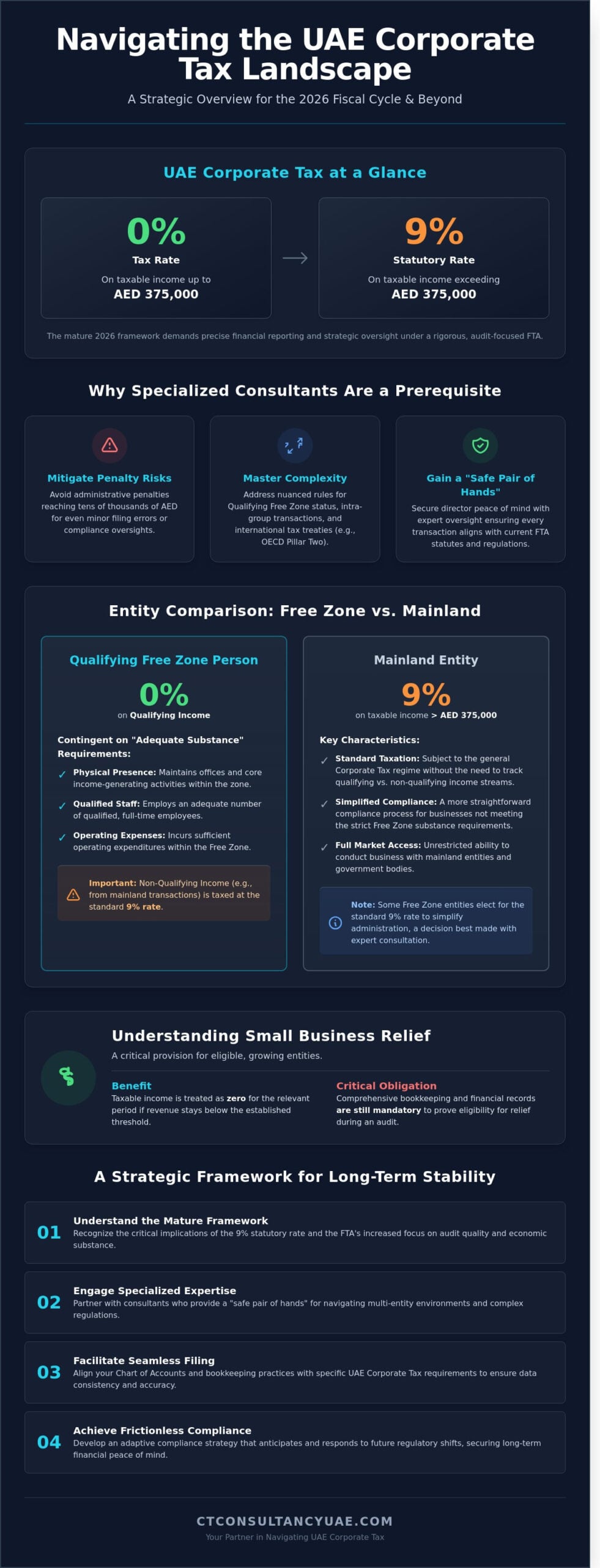 Corporate Tax Consultants Dubai: Navigating the 2026 UAE Tax Landscape