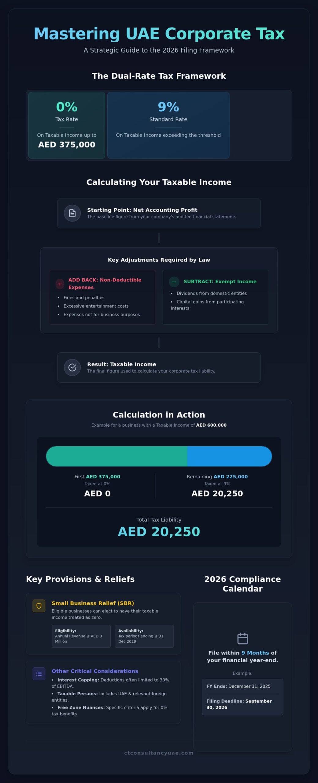 Corporate Tax Filing UAE: A Strategic Guide to 2026 Liability Estimation