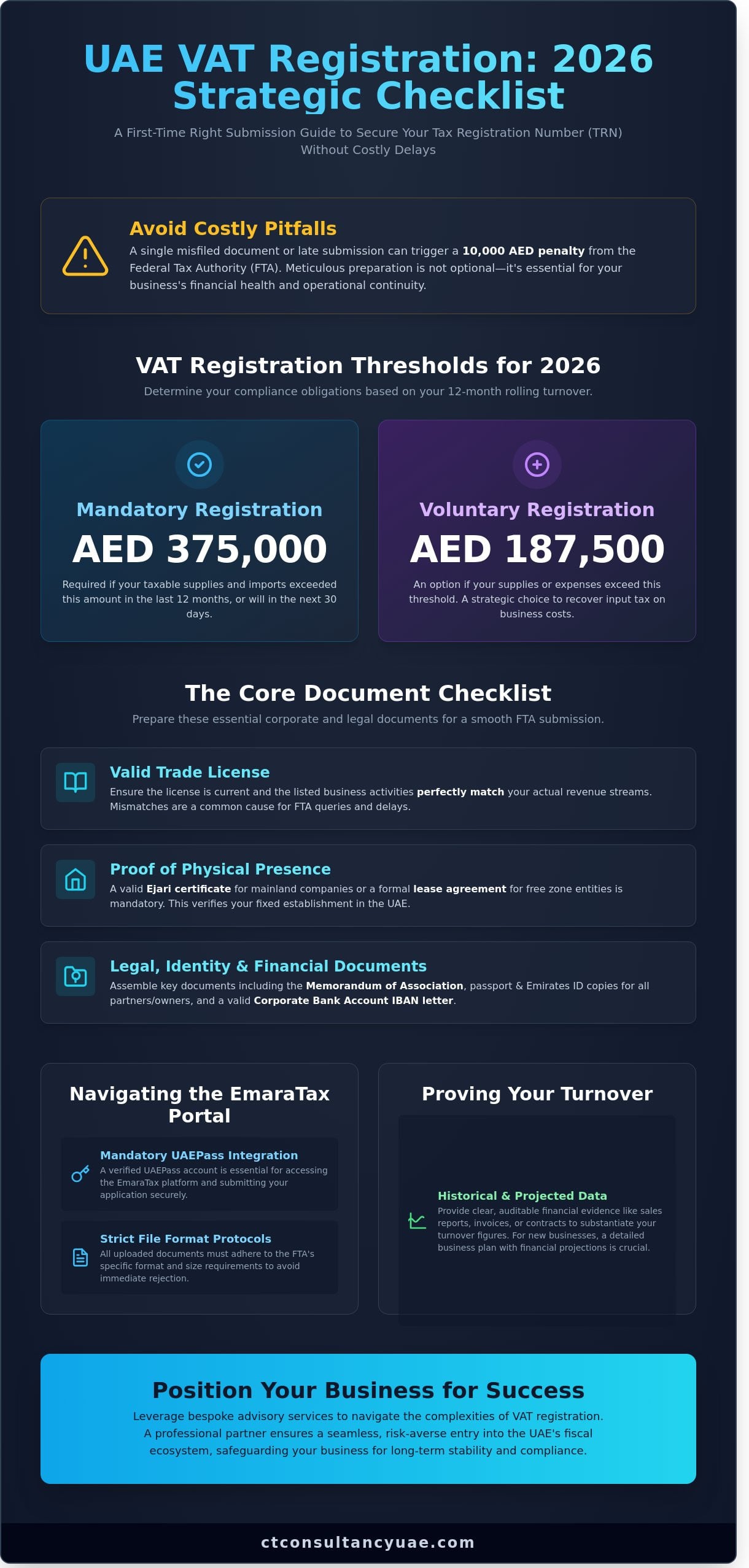 Documents Required for VAT Registration in UAE: The 2026 Strategic Checklist