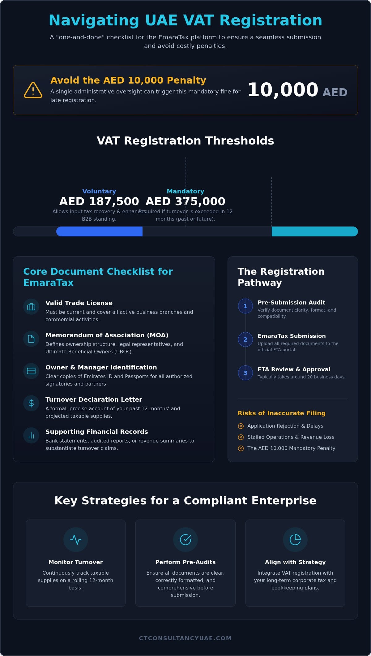 Documents Required for VAT Registration in the UAE: The 2026 Compliance Checklist
