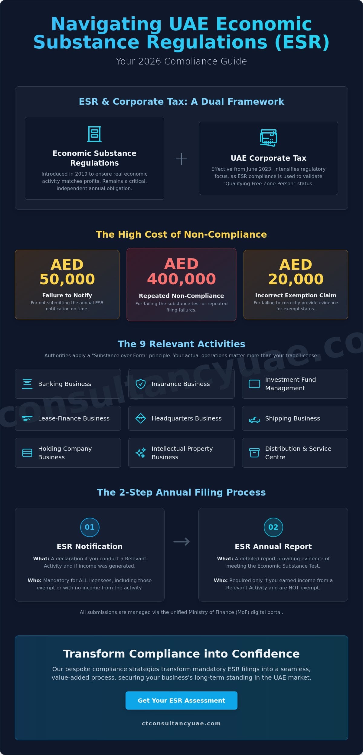 ESR Filing Requirements in the UAE: The Definitive 2026 Compliance Guide