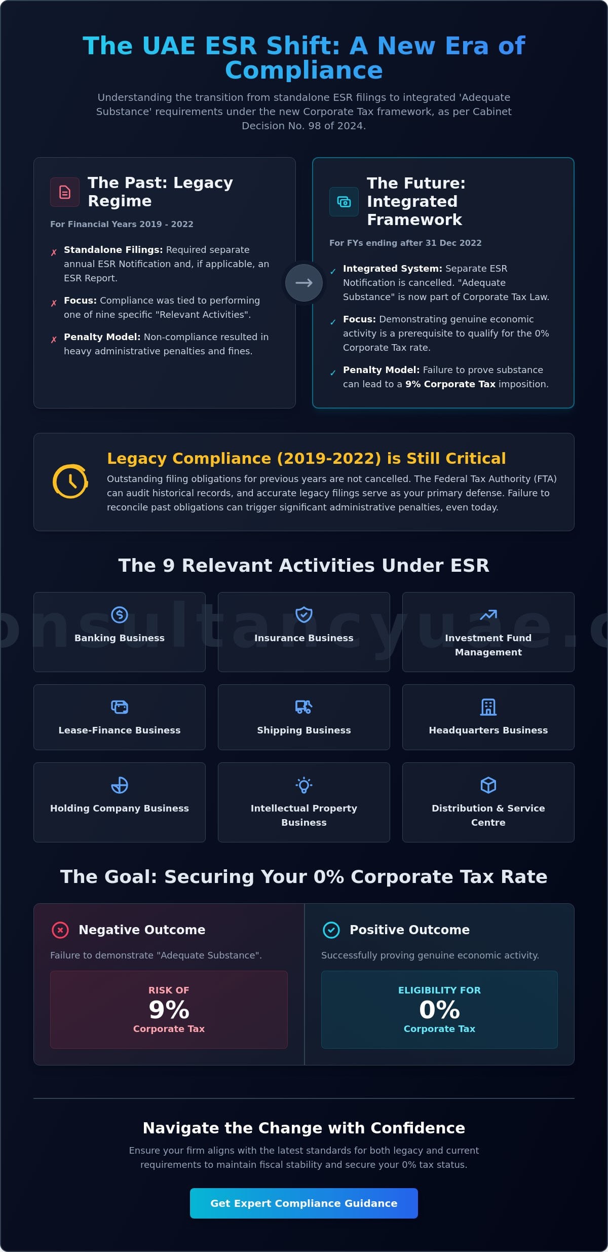 ESR Notification Filing in the UAE: The 2026 Compliance Guide