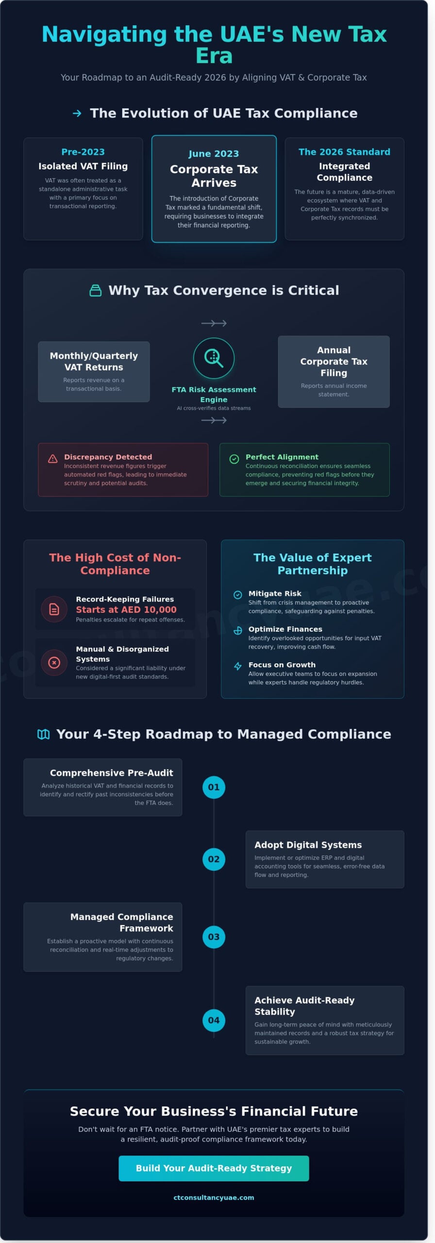 Expert VAT Consultants in UAE: Navigating the 2026 Tax Landscape