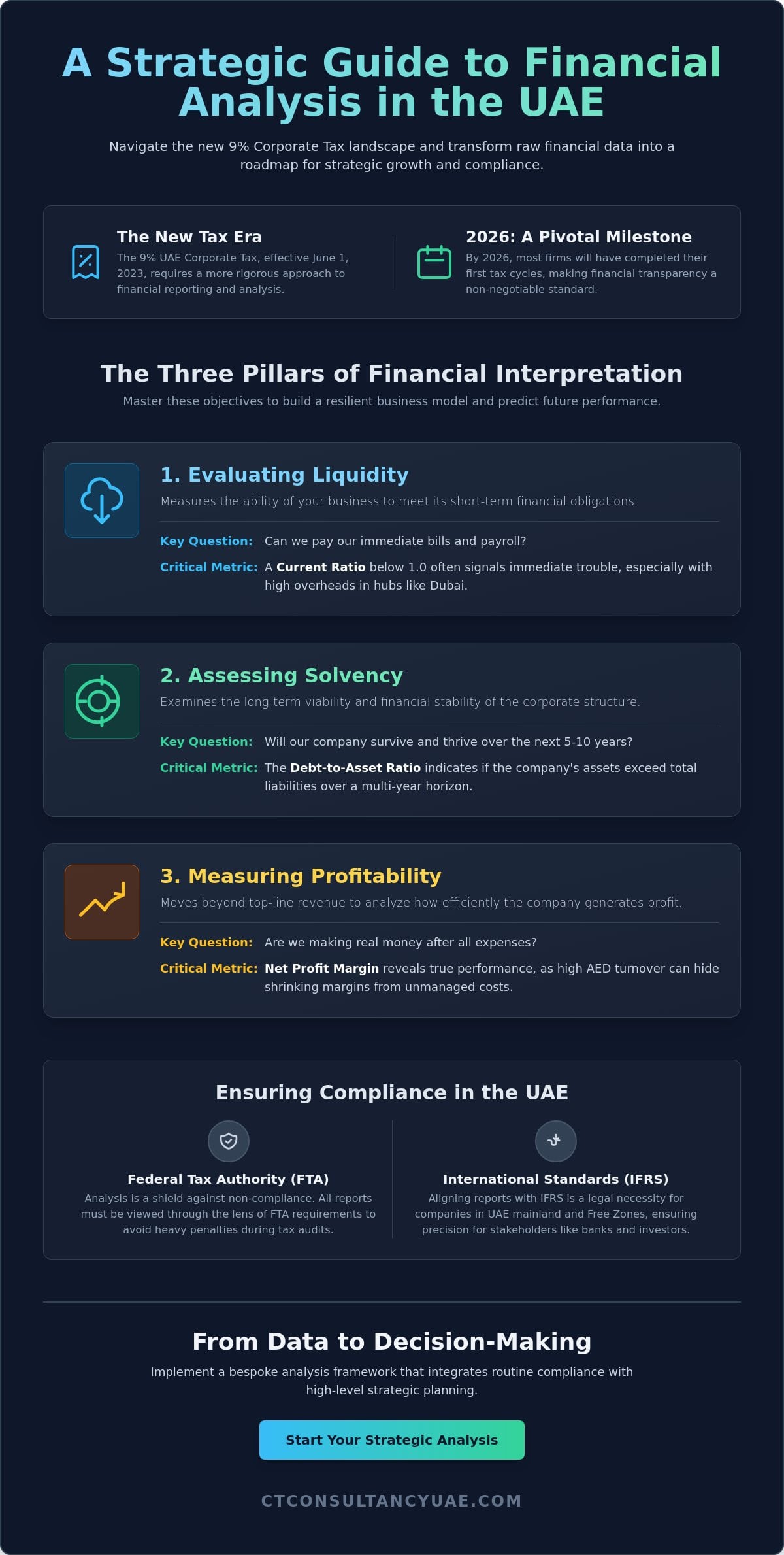 Financial Statements Analysis: A Strategic How-To Guide for UAE Businesses