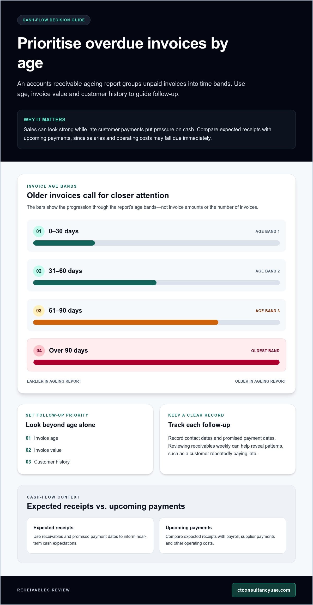 Financial clarity for UAE business owners: track key metrics