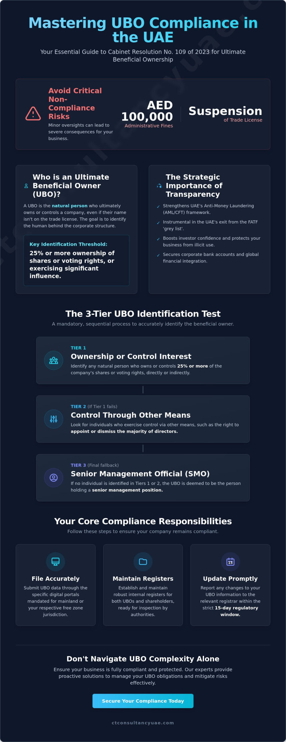 How to File UBO in UAE: The Definitive 2026 Compliance Guide