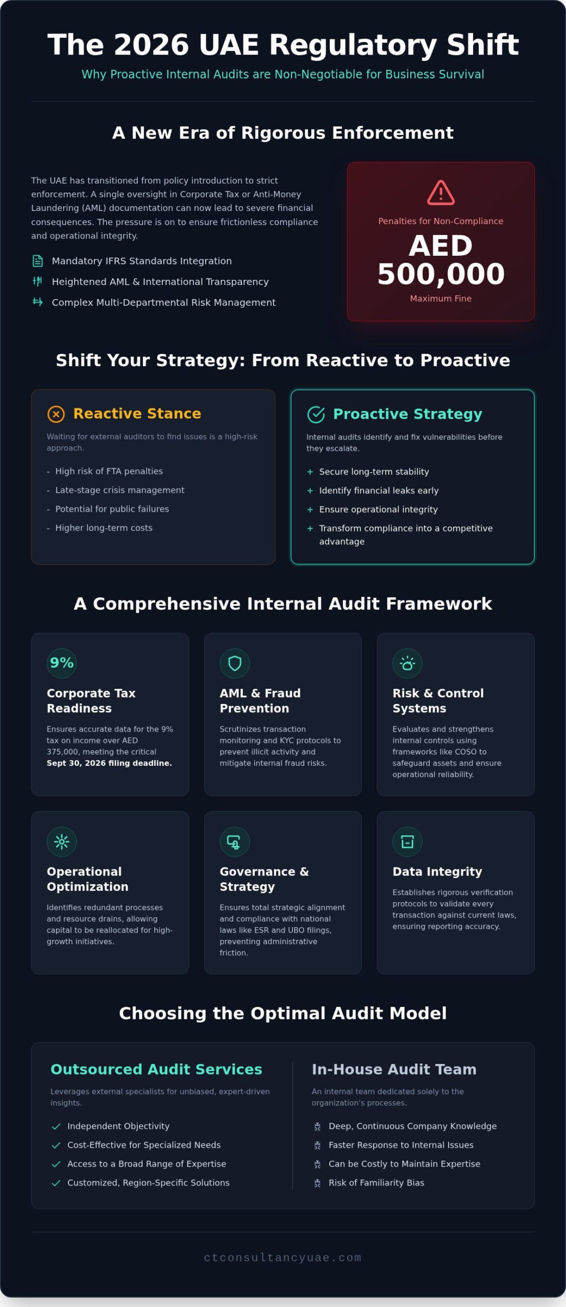 Internal Audit Services: A Strategic Shield for UAE Business Excellence in 2026