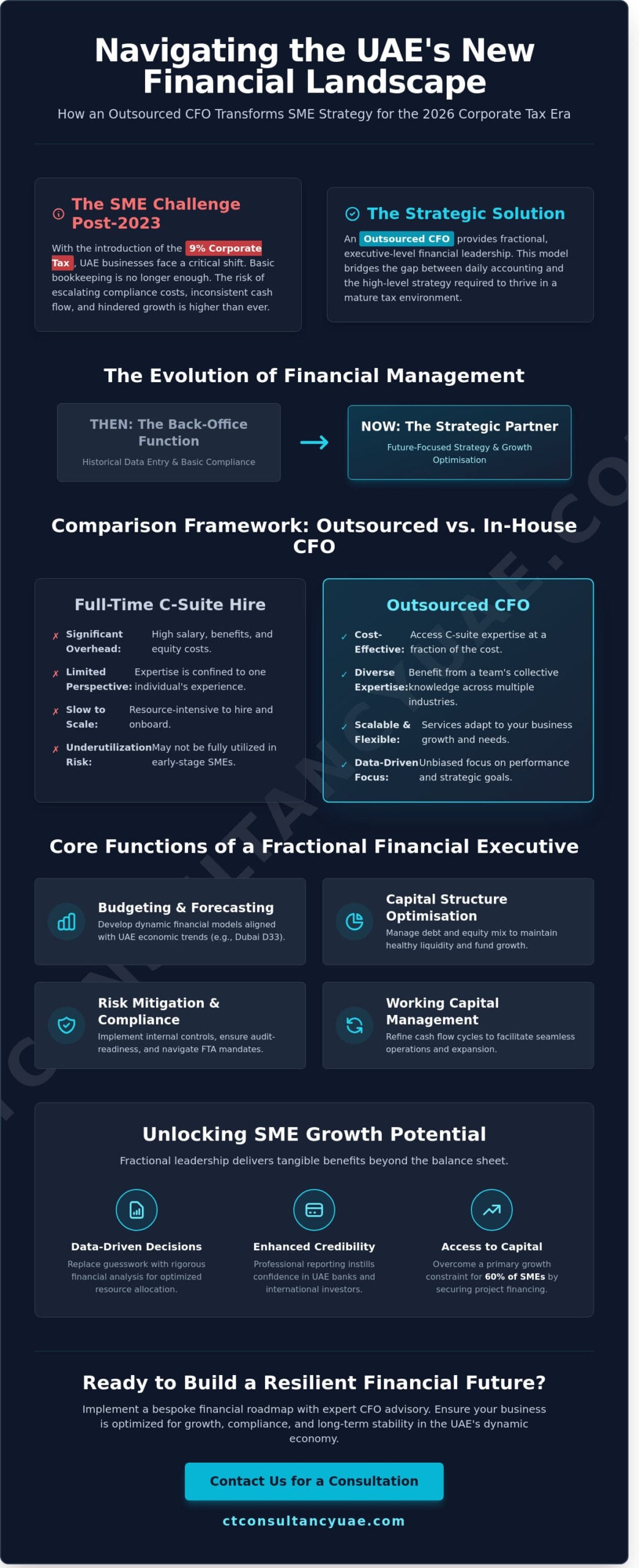 Outsourced CFO Dubai: The Strategic Guide for UAE Business Growth in 2026