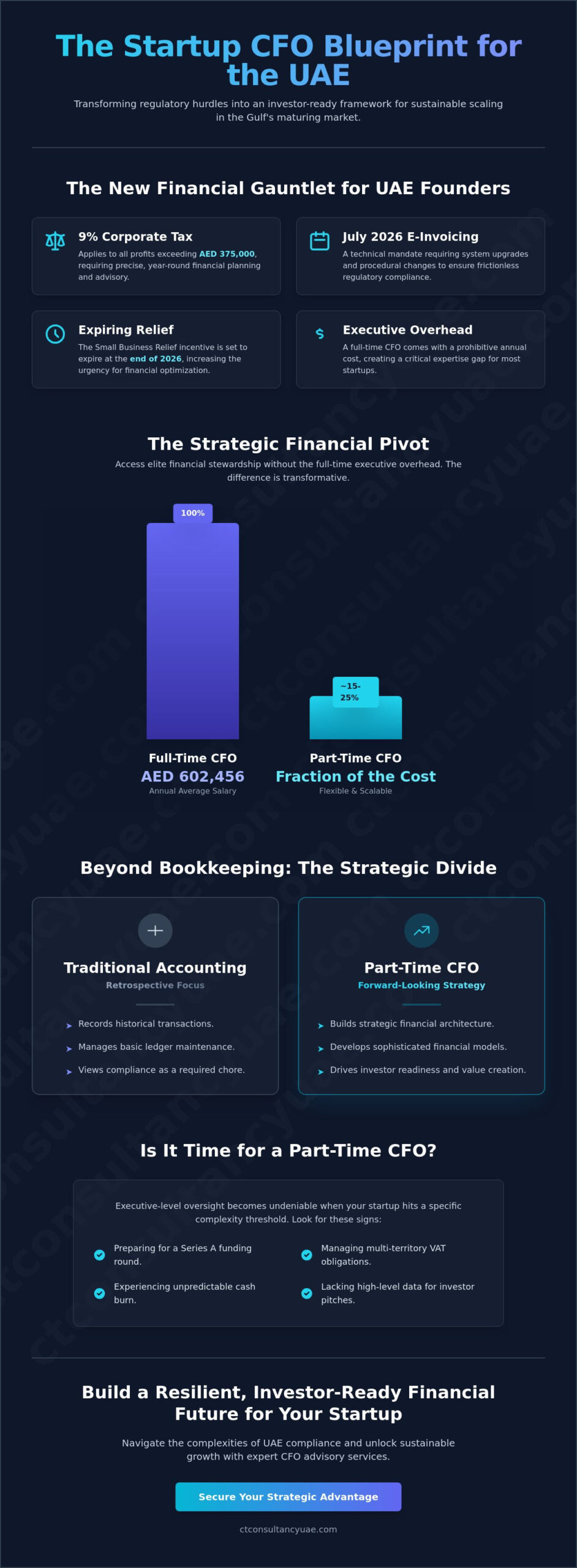 Part-Time CFO for Startups: The Strategic Guide for UAE Founders in 2026