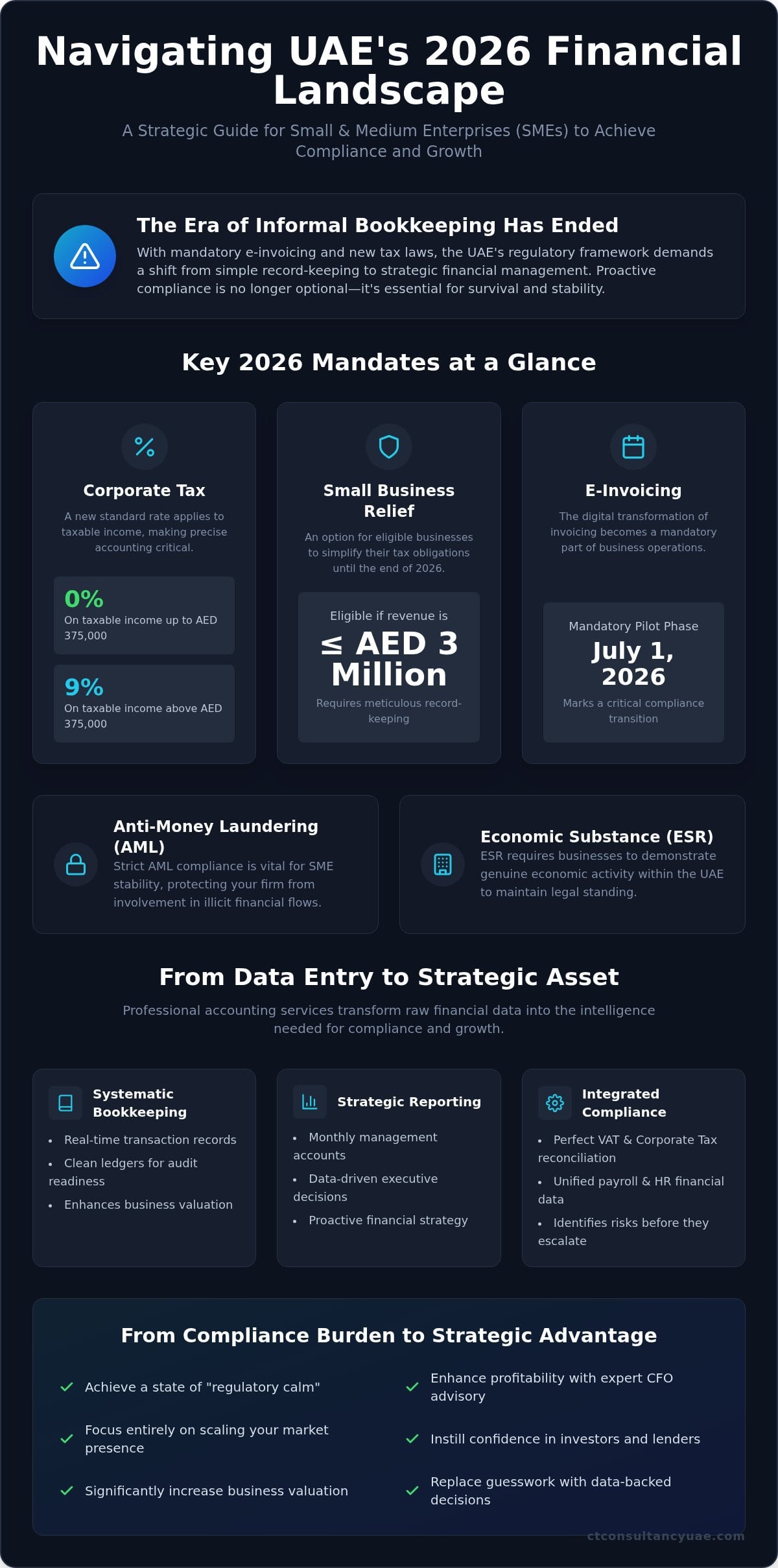 Small Business Accounting Services in the UAE: A Strategic Guide for 2026