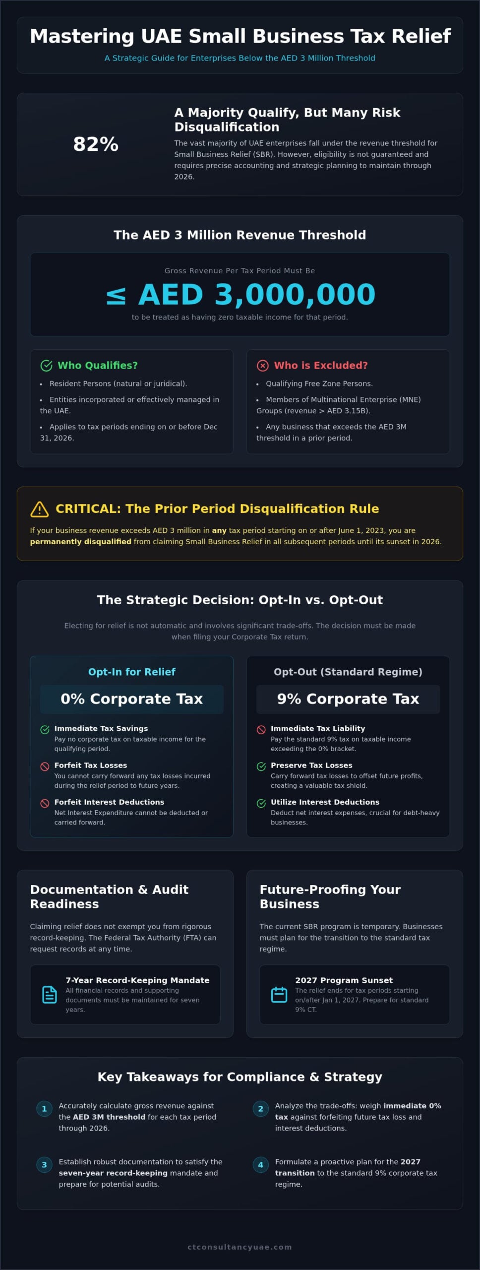 Small Business Tax Relief UAE: The 2026 Strategic Compliance Guide