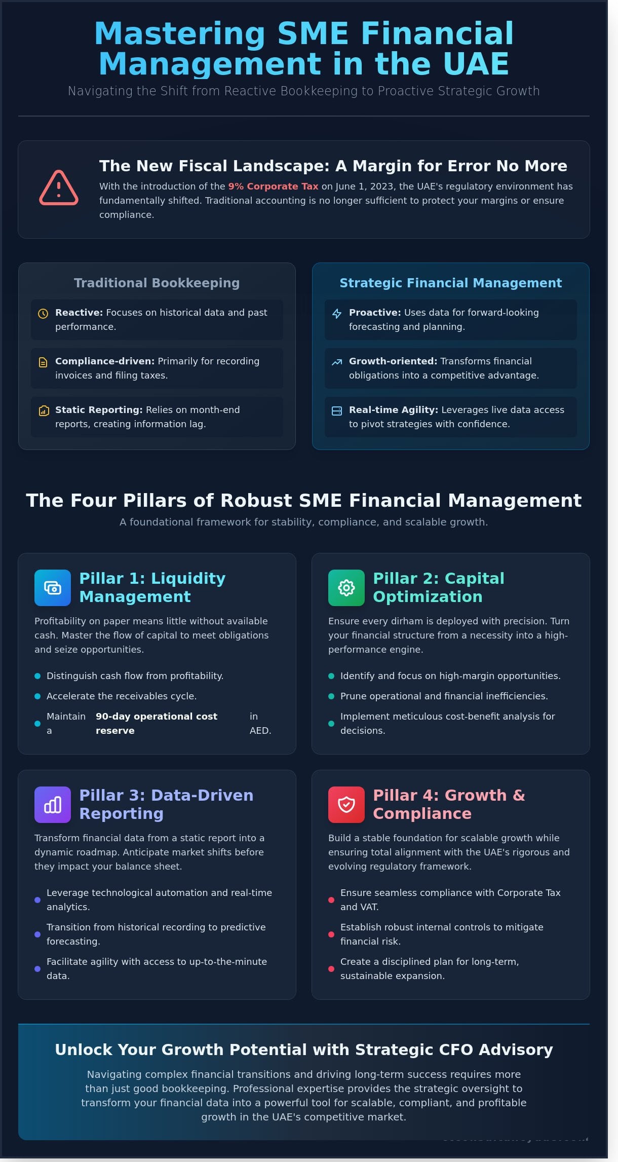Strategic Financial Management for SMEs: A Comprehensive Guide for UAE Success - Infographic