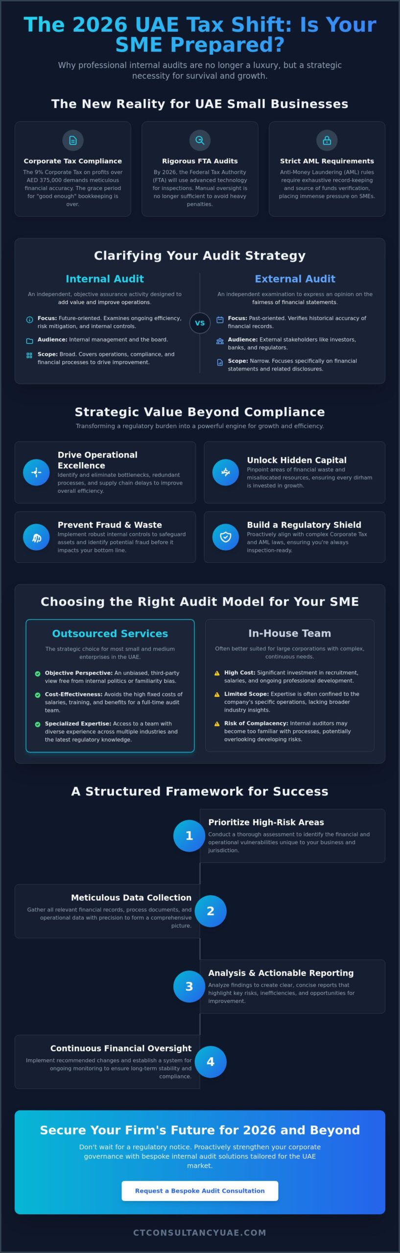 Strategic Internal Audit Services for Small Business: A 2026 UAE Compliance Guide