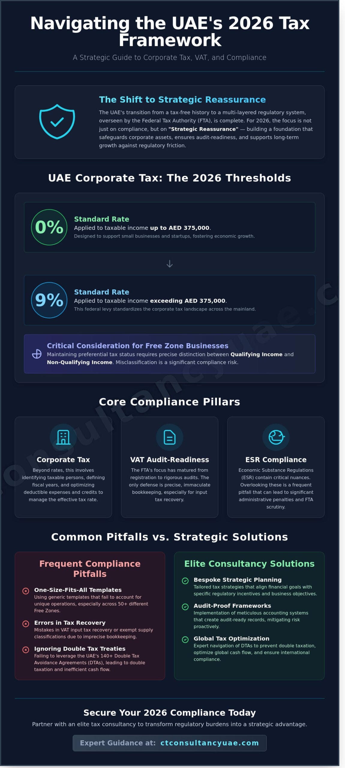 Tax Consultancy Services in Dubai: A Strategic Guide for 2026 Compliance - Infographic