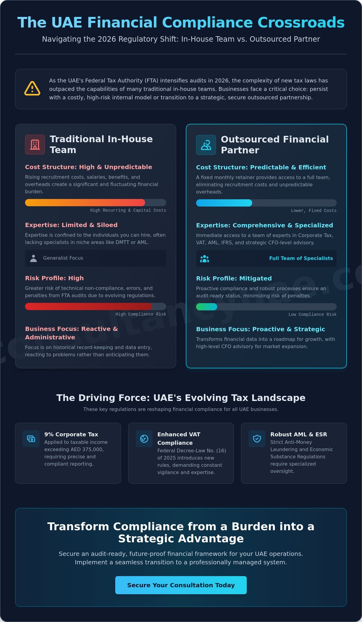 The Strategic Benefits of Outsourcing Accounting in the UAE: A 2026 Executive Guide