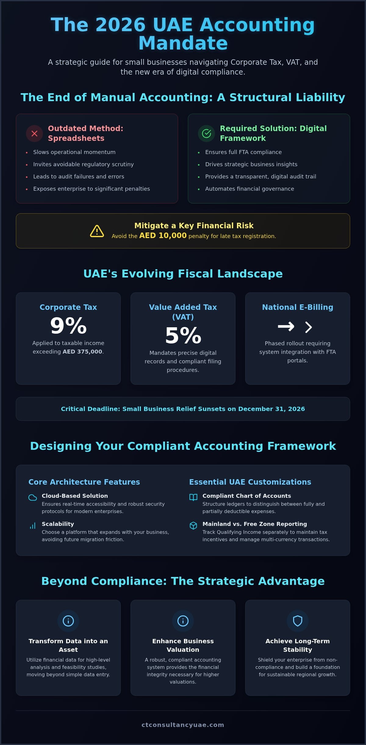 UAE Accounting System: 2026 Guide for Small Businesses