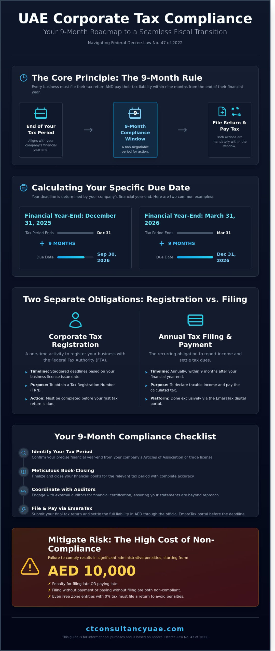 UAE Corporate Tax Due Date 2026: The Definitive Compliance Calendar for Businesses