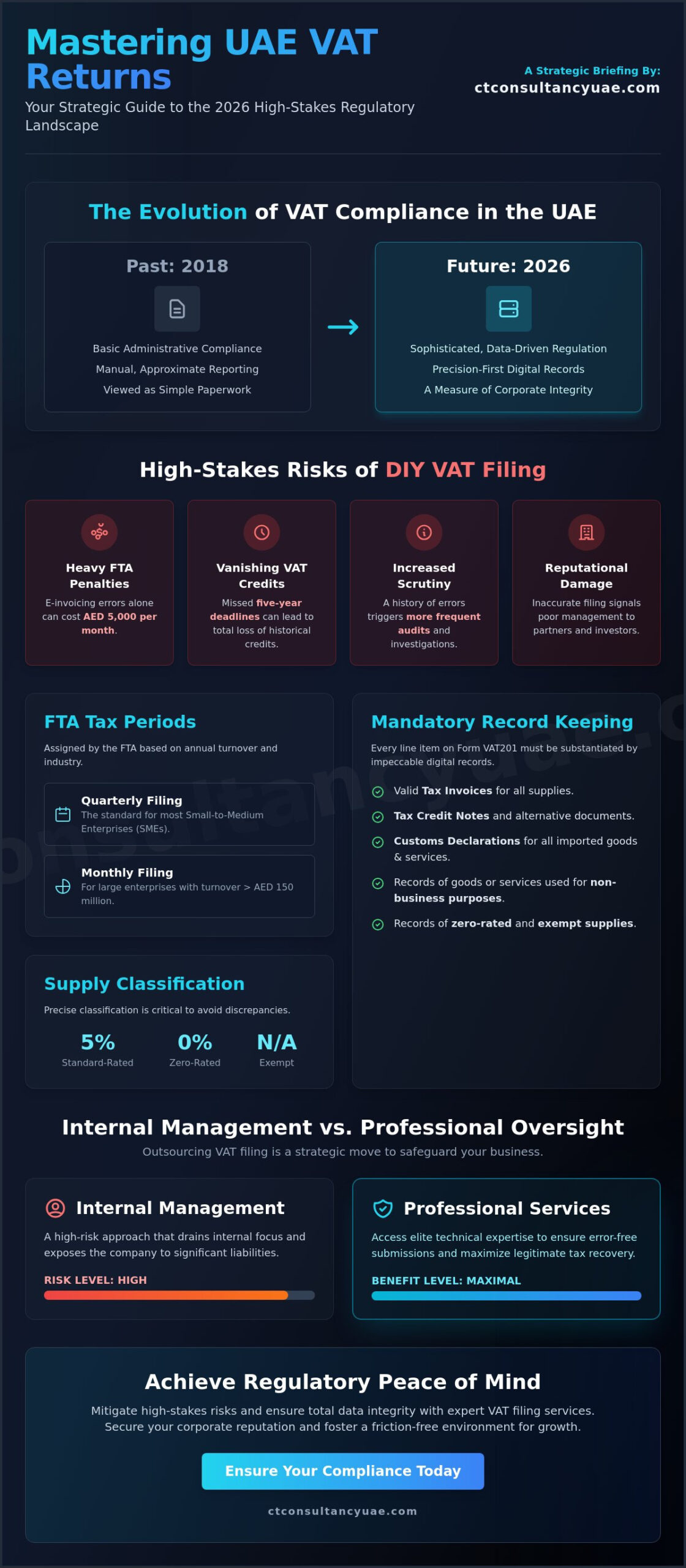 VAT Filing Services in the UAE: A Strategic Guide to Tax Compliance in 2026