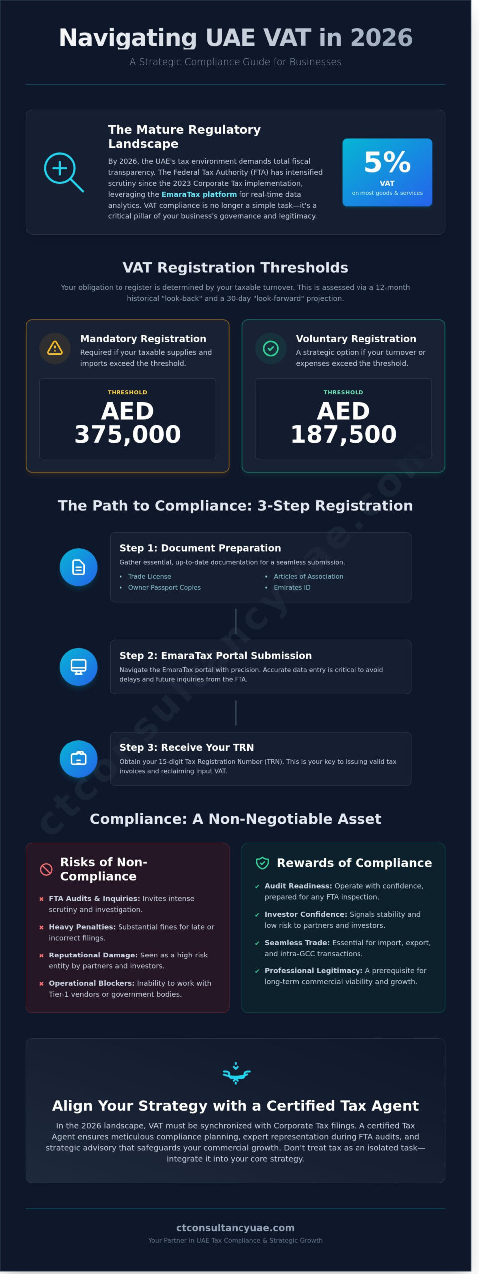VAT Registration Services in the UAE - Infographic