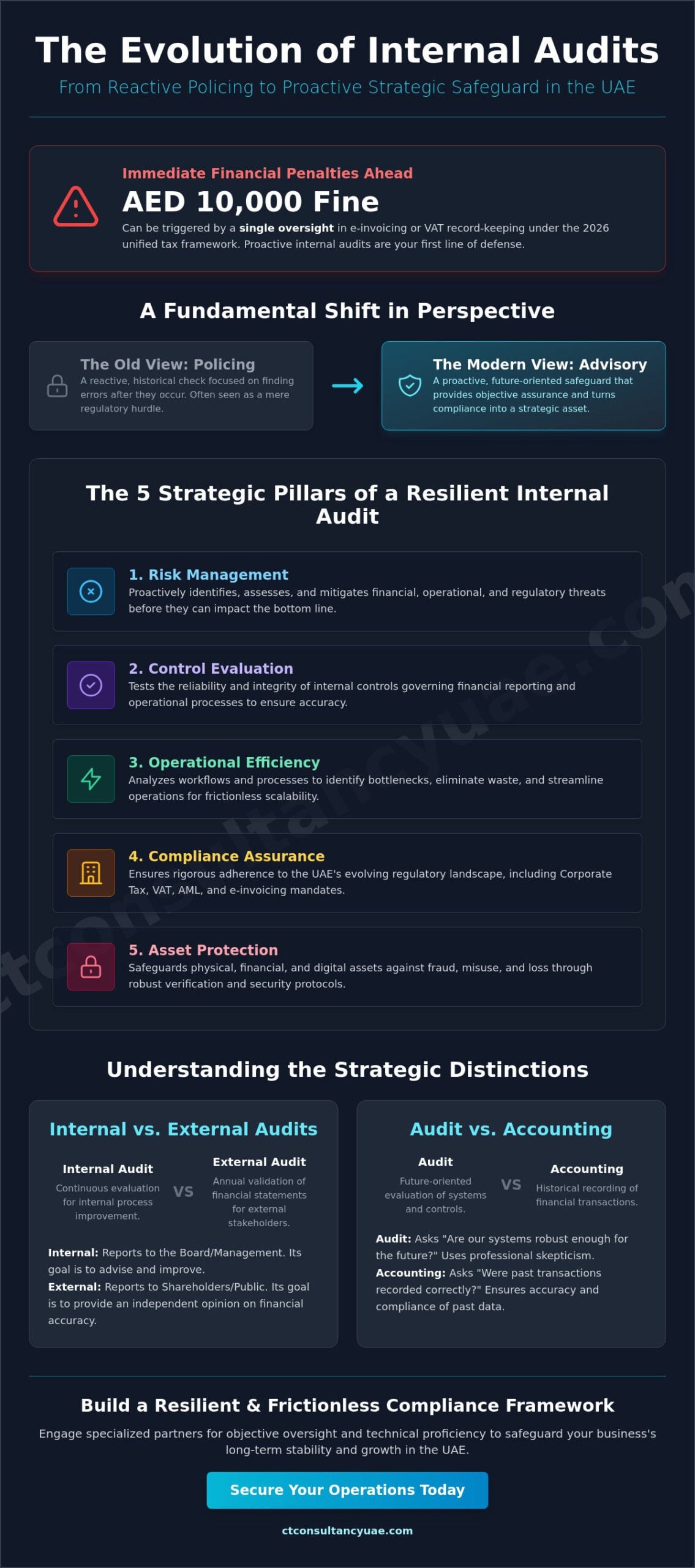 What is the Purpose of an Internal Audit? A Strategic Guide for UAE Businesses