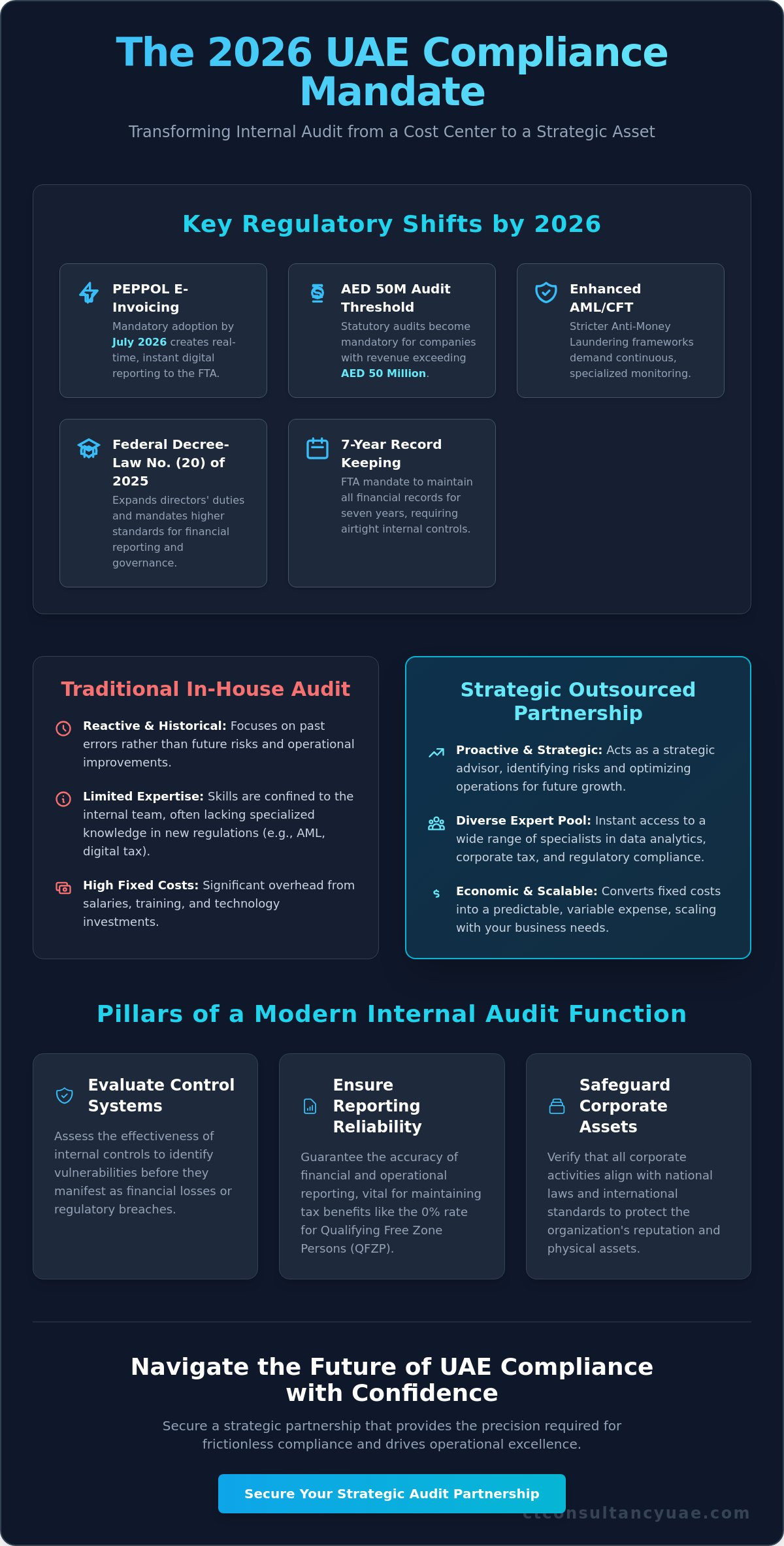 Outsourced Internal Audit Services: The 2026 Strategic Guide for UAE Businesses