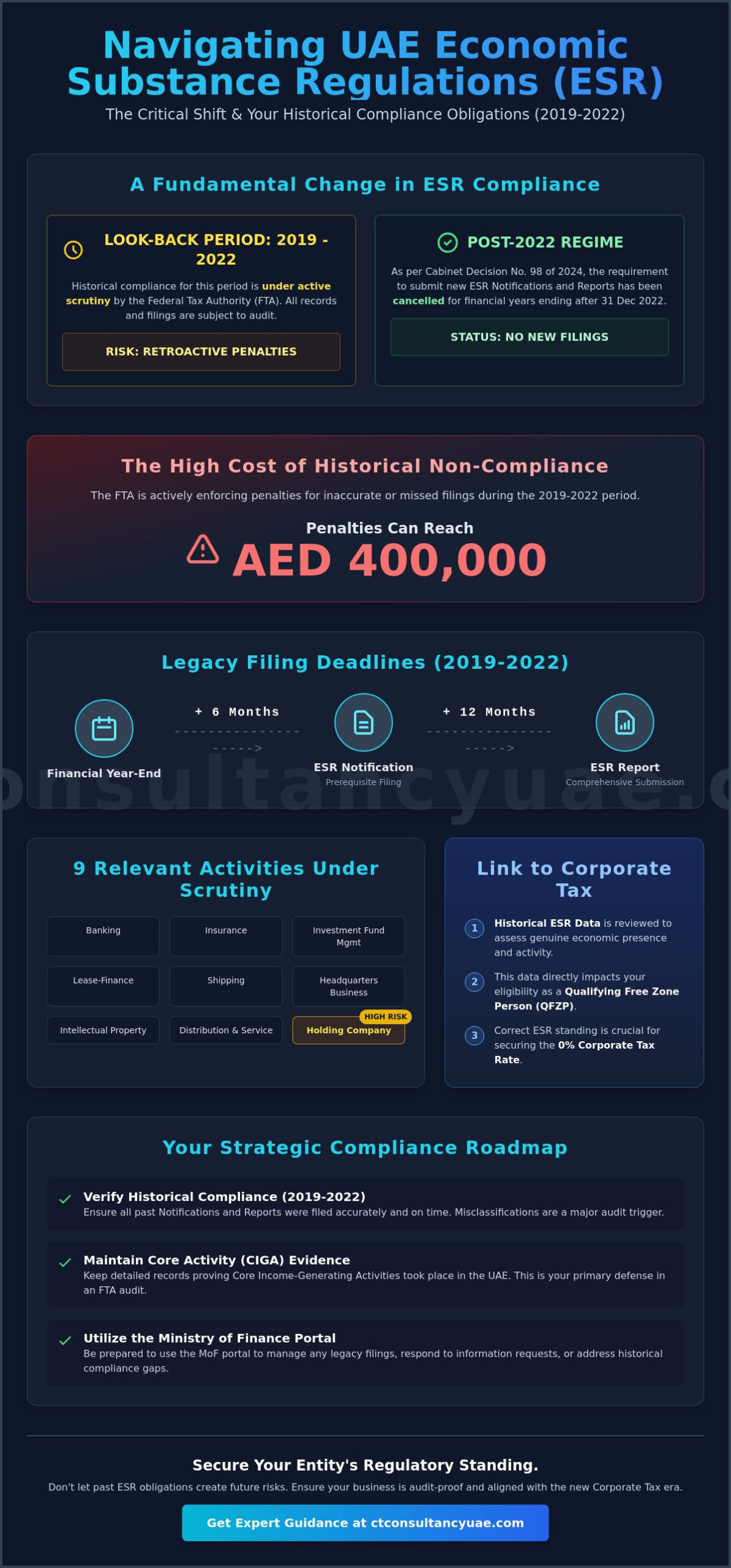 ESR Report Filing Deadline UAE: The Strategic 2026 Compliance and Audit Guide