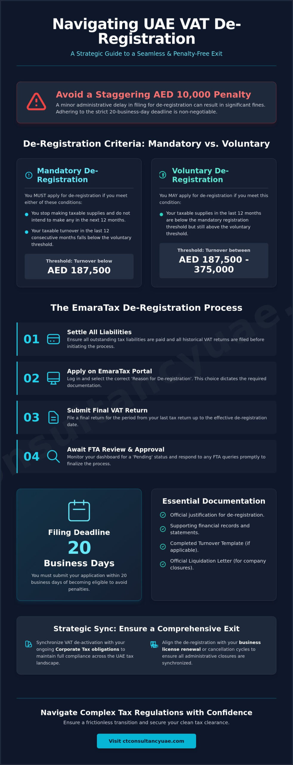 VAT De-Registration Process in the UAE: The 2026 Compliance Guide