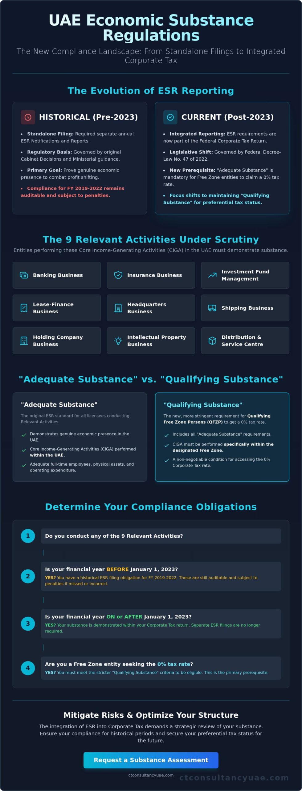 Who Needs to File ESR in the UAE? The 2026 Compliance Guide