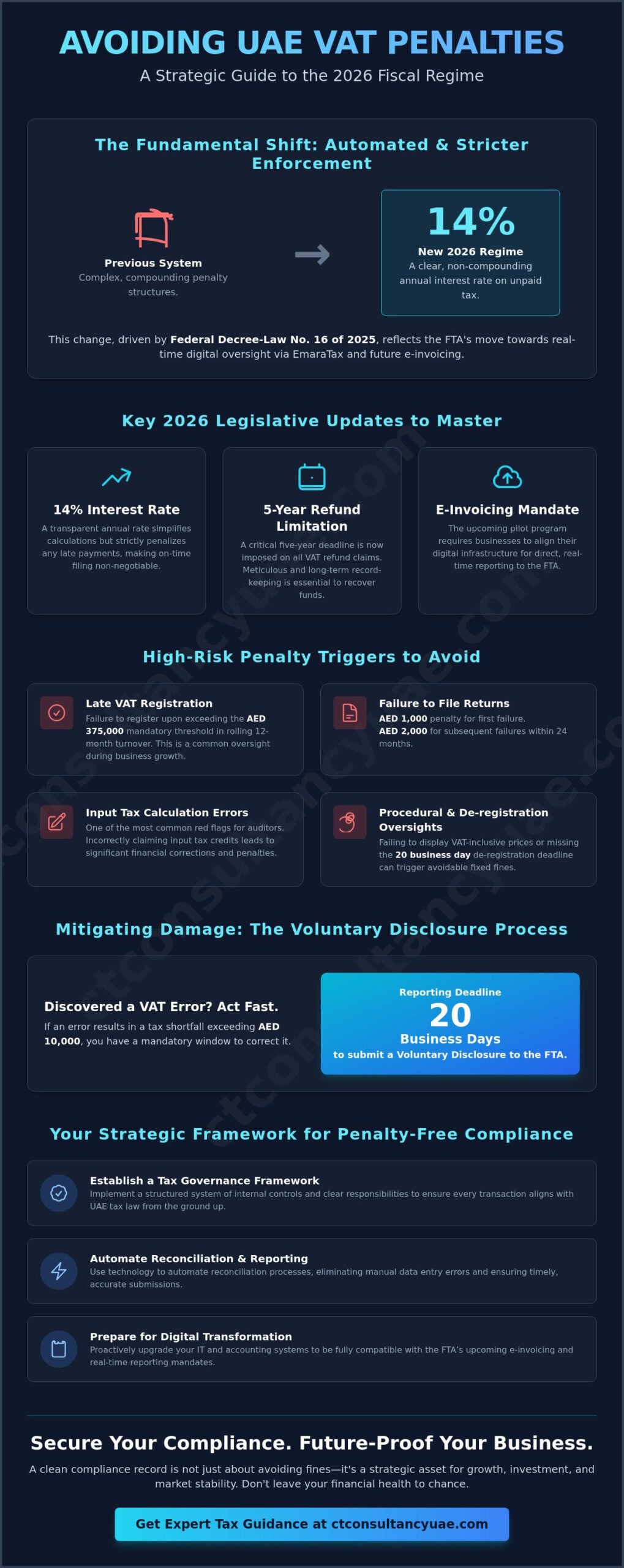 How to Avoid VAT Penalties in the UAE: A Strategic Compliance Guide for 2026
