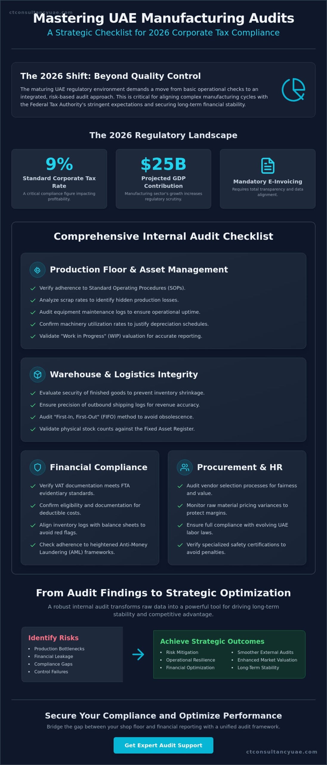 The 2026 Internal Audit Checklist for Manufacturing Company Compliance in the UAE