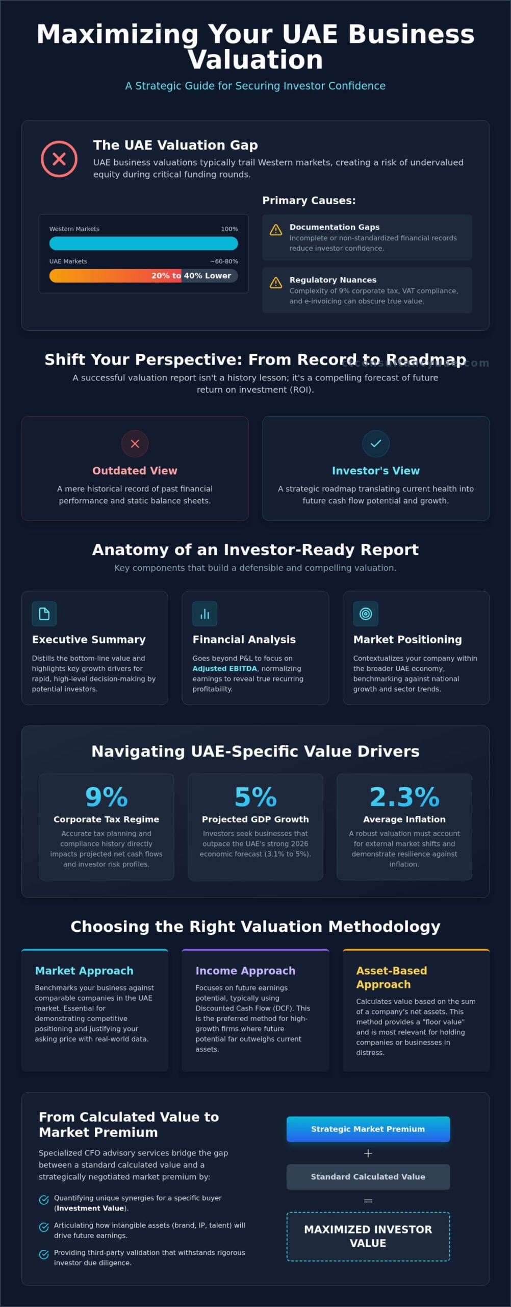 The Strategic Business Valuation Report for Investors: A 2026 UAE Guide