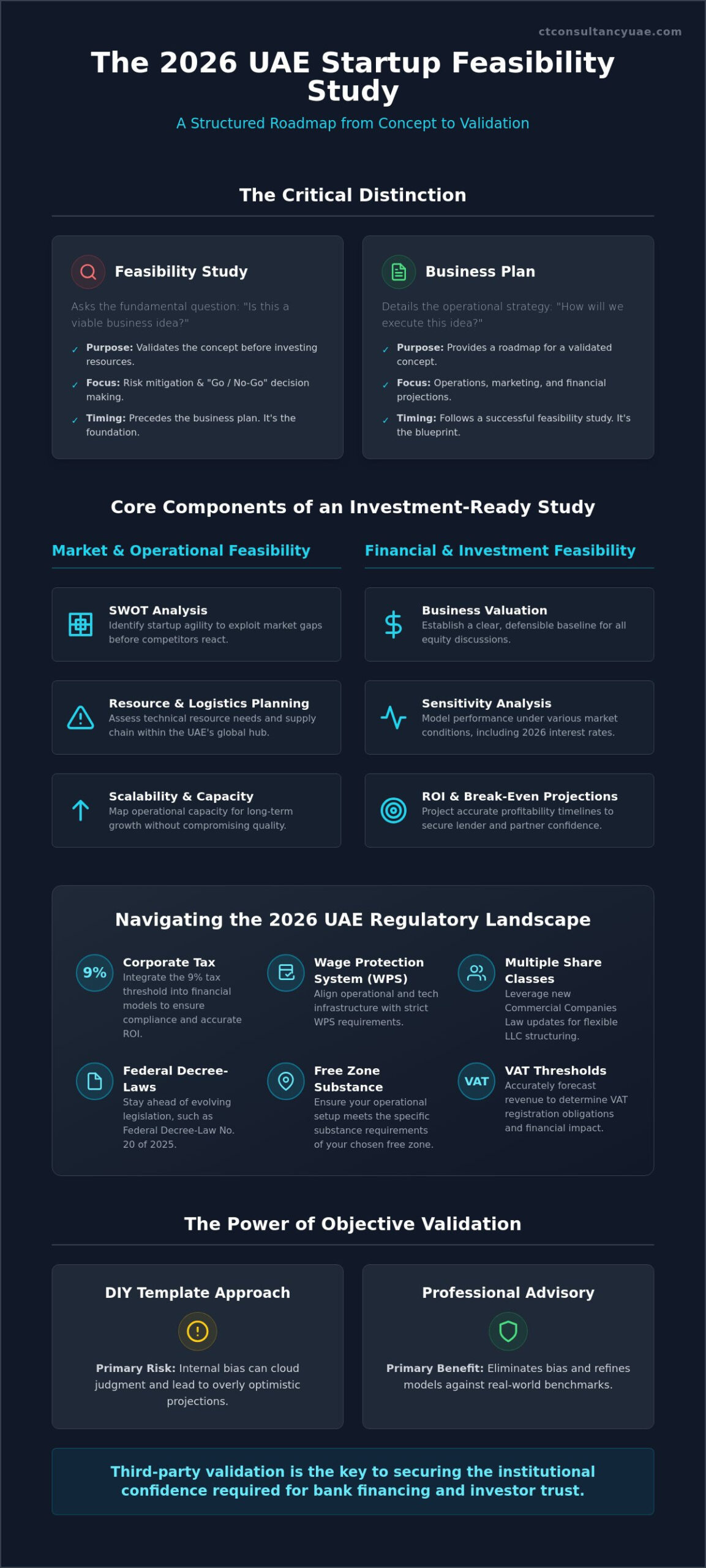 Startup Feasibility Study Template: A Strategic Framework for UAE Success in 2026
