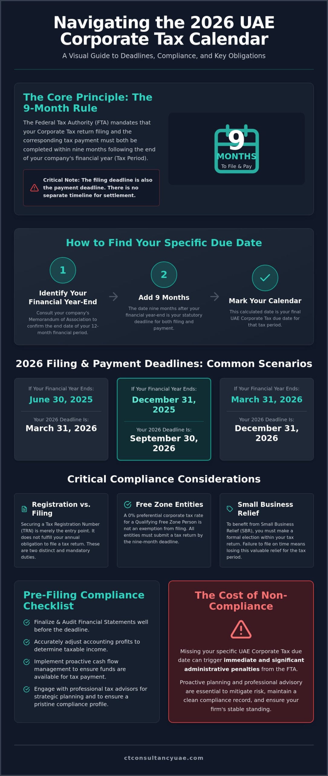 UAE Corporate Tax Due Date 2026: A Definitive Filing Guide for Businesses