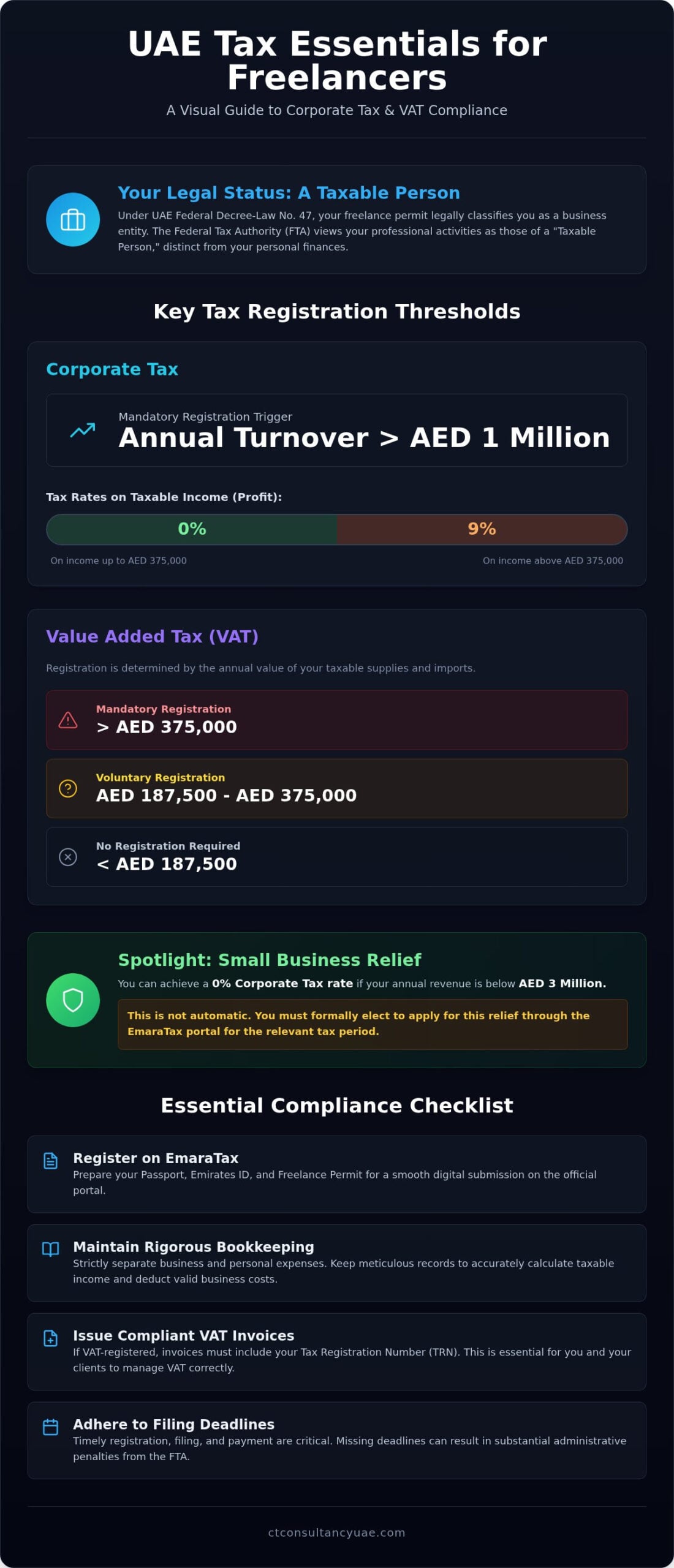 Tax for UAE Freelancers: 2026 Compliance Guide