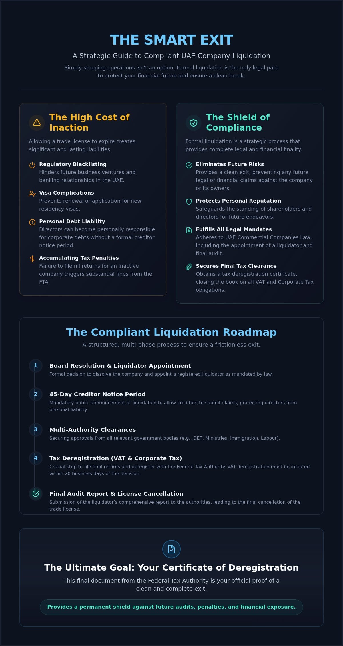 Company Liquidation Services in Dubai: A Strategic Guide to UAE Business Closure
