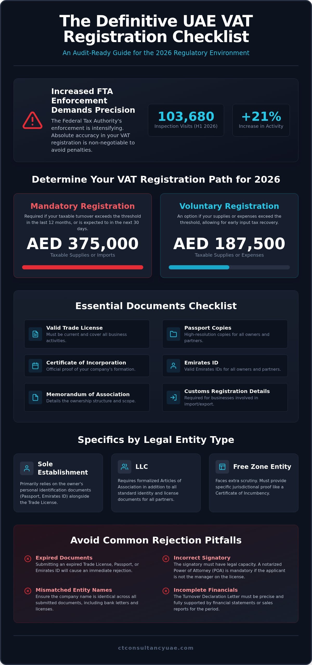 Documents Required for VAT Registration in UAE: The 2026 Compliance Checklist
