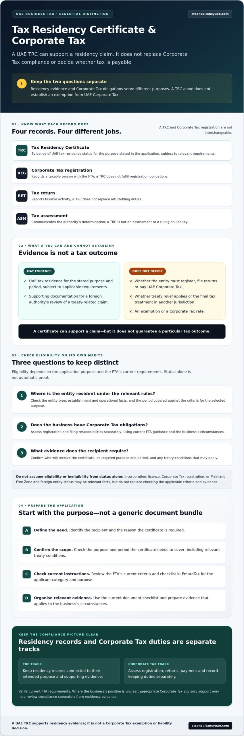UAE Tax Residency Certificate and Corporate Tax: A 2026 Guide