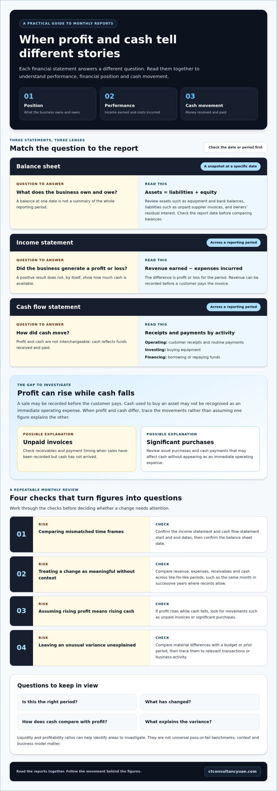 Understanding Financial Statements: UAE Business Guide