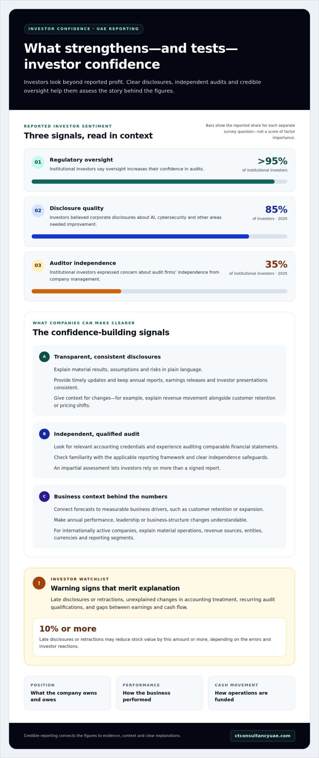 Building Investor Trust With Audited Financials for Investor Confidence